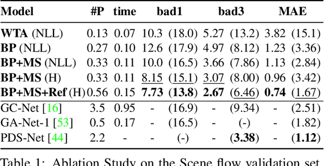 Figure 2 for Belief Propagation Reloaded: Learning BP-Layers for Labeling Problems