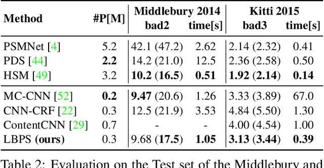 Figure 4 for Belief Propagation Reloaded: Learning BP-Layers for Labeling Problems