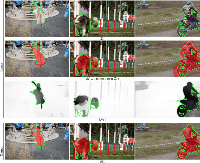 Figure 3 for Lucid Data Dreaming for Multiple Object Tracking