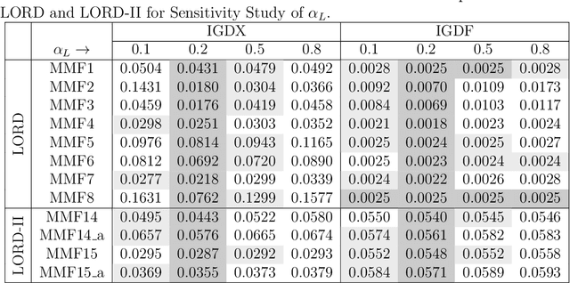 Figure 2 for Decomposition in Decision and Objective Space for Multi-Modal Multi-Objective Optimization