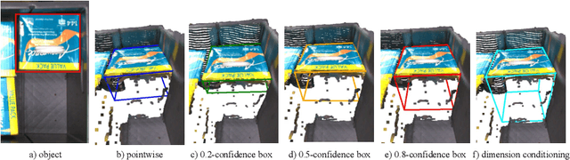 Figure 1 for Autoregressive Uncertainty Modeling for 3D Bounding Box Prediction