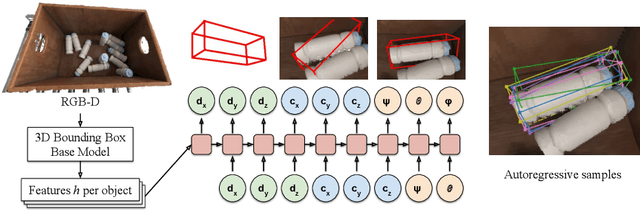 Figure 3 for Autoregressive Uncertainty Modeling for 3D Bounding Box Prediction
