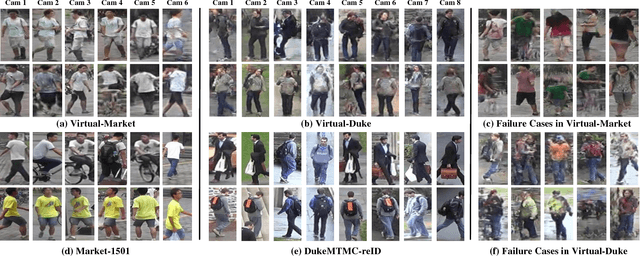 Figure 3 for Leveraging Virtual and Real Person for Unsupervised Person Re-identification