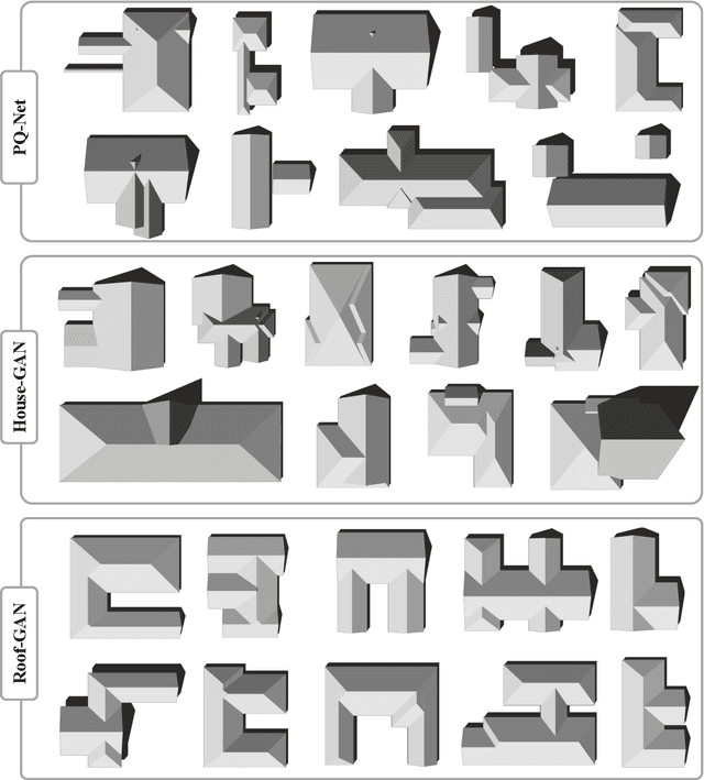 Figure 3 for Roof-GAN: Learning to Generate Roof Geometry and Relations for Residential Houses