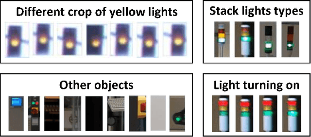 Figure 3 for Detection and Classification of Industrial Signal Lights for Factory Floors