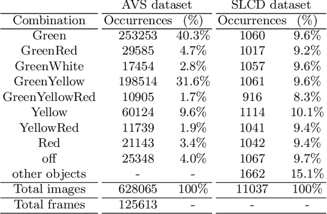 Figure 4 for Detection and Classification of Industrial Signal Lights for Factory Floors