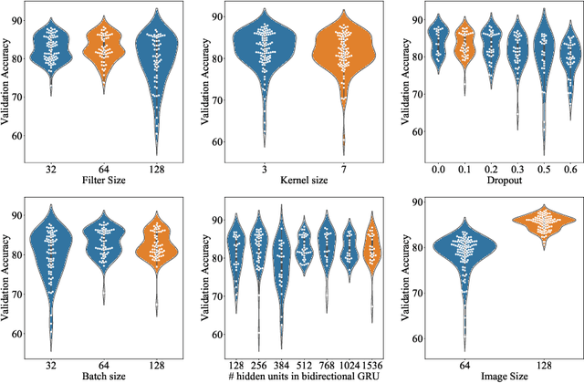 Figure 3 for Spoken Language Identification using ConvNets