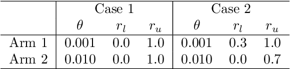Figure 2 for On Adaptive Estimation for Dynamic Bernoulli Bandits