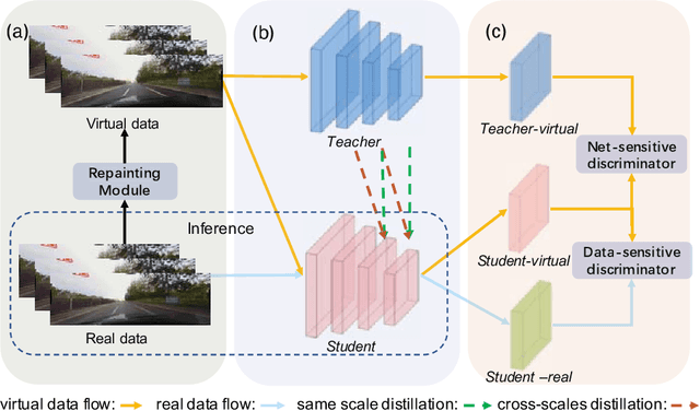 Figure 3 for Repainting and Imitating Learning for Lane Detection