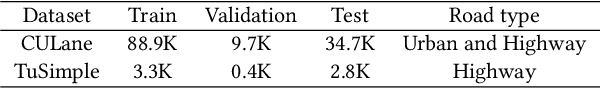 Figure 2 for Repainting and Imitating Learning for Lane Detection