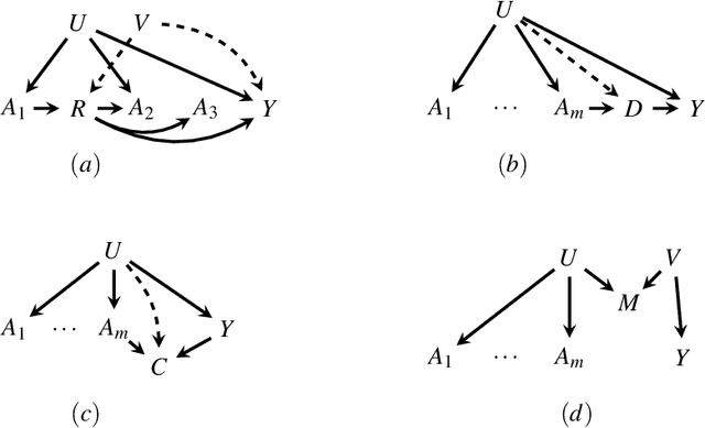Figure 1 for Comment on "Blessings of Multiple Causes"
