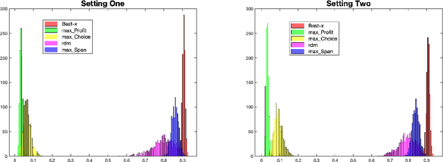 Figure 2 for Revenue Maximization and Learning in Products Ranking