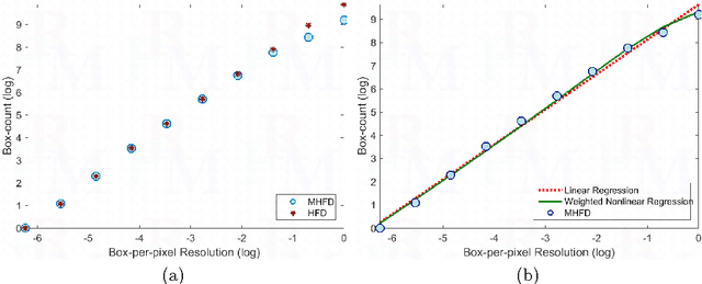 Figure 4 for Modified Hausdorff Fractal Dimension (MHFD)