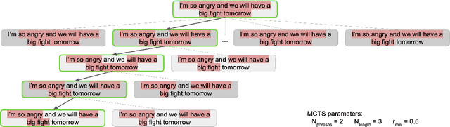 Figure 2 for Monte Carlo Tree Search for Interpreting Stress in Natural Language