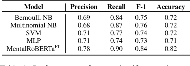 Figure 1 for Monte Carlo Tree Search for Interpreting Stress in Natural Language