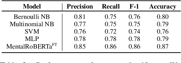 Figure 3 for Monte Carlo Tree Search for Interpreting Stress in Natural Language