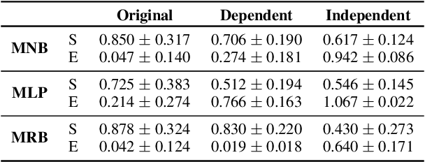 Figure 4 for Monte Carlo Tree Search for Interpreting Stress in Natural Language