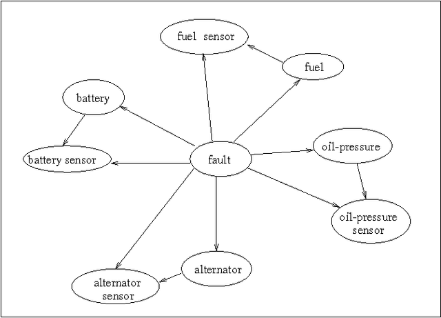 Figure 1 for Query DAGs: A Practical Paradigm for Implementing Belief-Network Inference