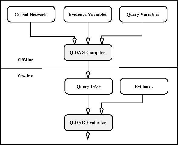 Figure 3 for Query DAGs: A Practical Paradigm for Implementing Belief Network Inference
