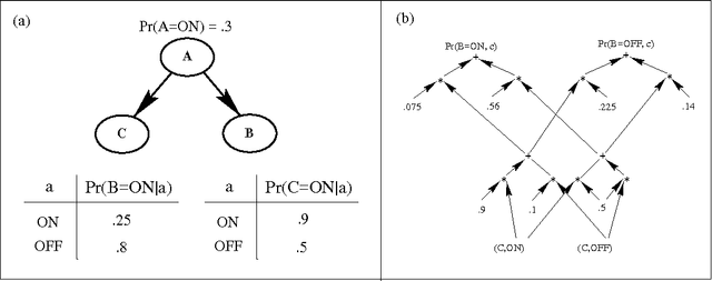 Figure 4 for Query DAGs: A Practical Paradigm for Implementing Belief Network Inference