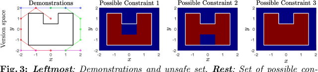 Figure 4 for Learning Constraints from Demonstrations