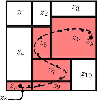 Figure 1 for Learning Constraints from Demonstrations