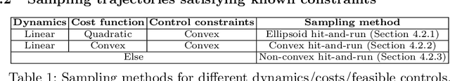 Figure 2 for Learning Constraints from Demonstrations