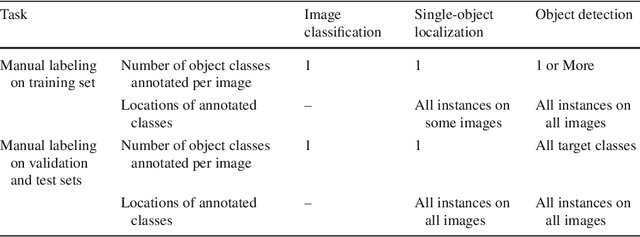 Figure 1 for ImageNet Large Scale Visual Recognition Challenge
