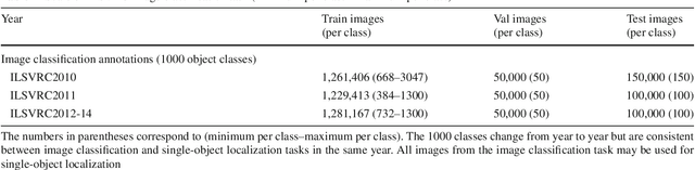 Figure 4 for ImageNet Large Scale Visual Recognition Challenge