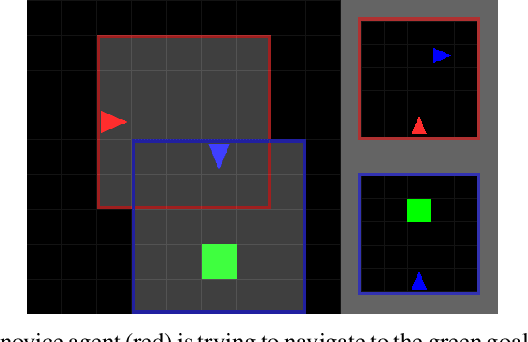 Figure 1 for Multi-agent Social Reinforcement Learning Improves Generalization