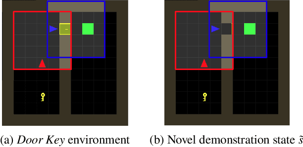 Figure 2 for Multi-agent Social Reinforcement Learning Improves Generalization