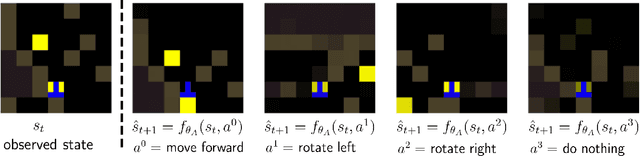 Figure 4 for Multi-agent Social Reinforcement Learning Improves Generalization