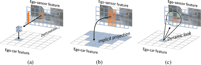 Figure 2 for Learning Ego 3D Representation as Ray Tracing