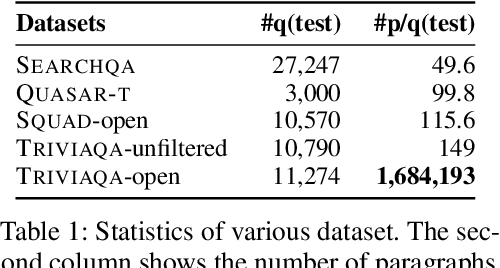 Figure 2 for Multi-step Retriever-Reader Interaction for Scalable Open-domain Question Answering