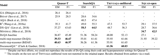 Figure 3 for Multi-step Retriever-Reader Interaction for Scalable Open-domain Question Answering