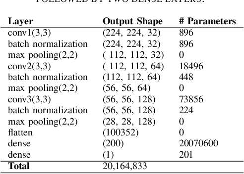 Figure 4 for AI-based BMI Inference from Facial Images: An Application to Weight Monitoring