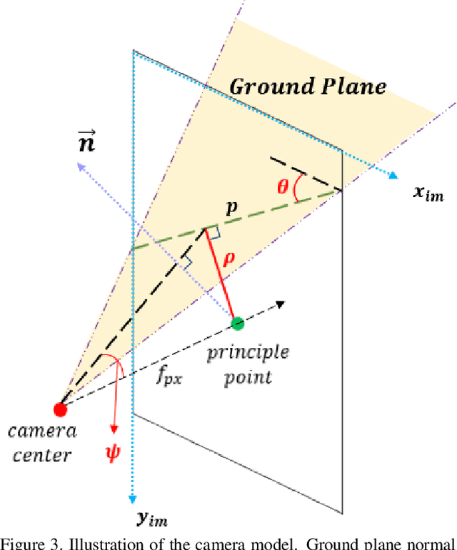 Figure 4 for GroundNet: Segmentation-Aware Monocular Ground Plane Estimation with Geometric Consistency
