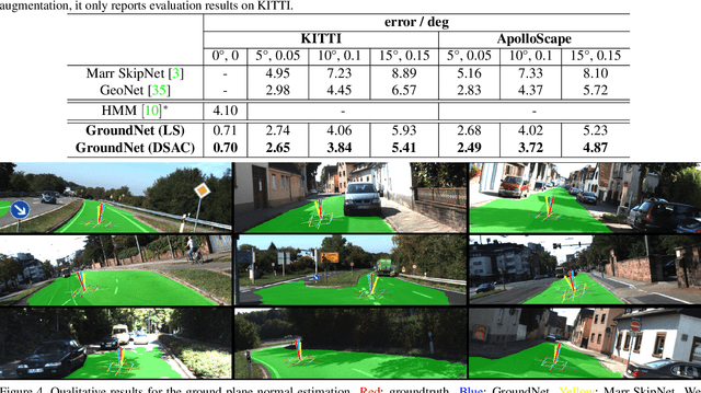 Figure 1 for GroundNet: Segmentation-Aware Monocular Ground Plane Estimation with Geometric Consistency