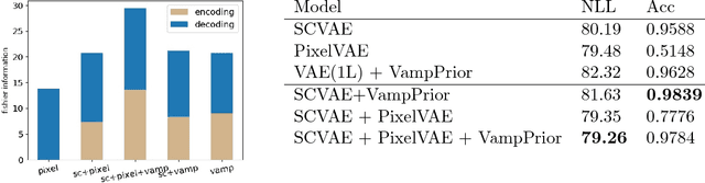 Figure 3 for Degeneration in VAE: in the Light of Fisher Information Loss