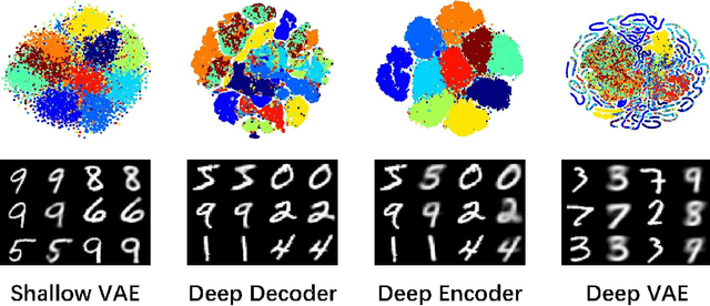 Figure 1 for Degeneration in VAE: in the Light of Fisher Information Loss