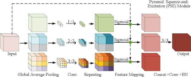 Figure 3 for Rethinking the Extraction and Interaction of Multi-Scale Features for Vessel Segmentation