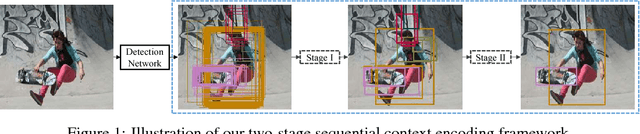 Figure 1 for Sequential Context Encoding for Duplicate Removal