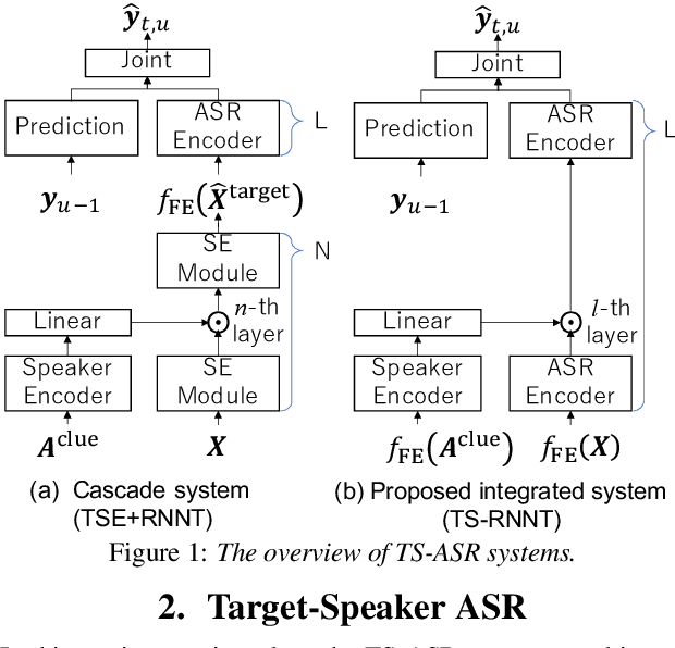Figure 1 for Streaming Target-Speaker ASR with Neural Transducer