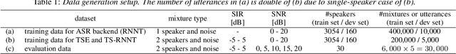 Figure 2 for Streaming End-to-End Target Speaker ASR