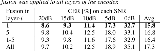 Figure 3 for Streaming Target-Speaker ASR with Neural Transducer