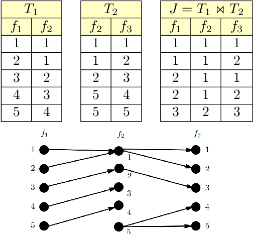 Figure 1 for Approximate Aggregate Queries Under Additive Inequalities