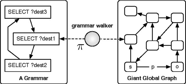 Figure 4 for Interpretations of the Web of Data