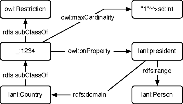 Figure 2 for Interpretations of the Web of Data