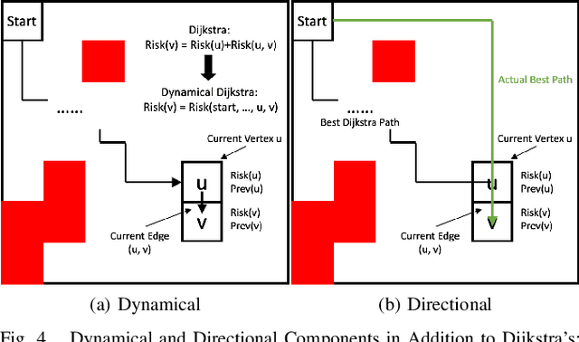 Figure 4 for Explicit-risk-aware Path Planning with Reward Maximization