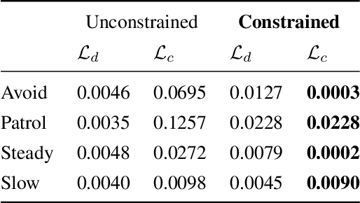 Figure 2 for Elaborating on Learned Demonstrations with Temporal Logic Specifications